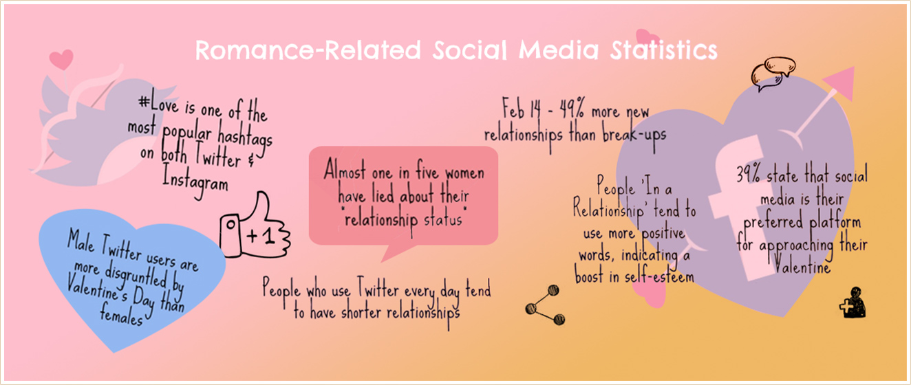 Original illustrated social-media and romance statistics